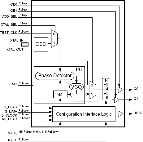 84021 - 260MHz, Crystal-to-LVCMOS/LVTTL Frequency Synthesizer